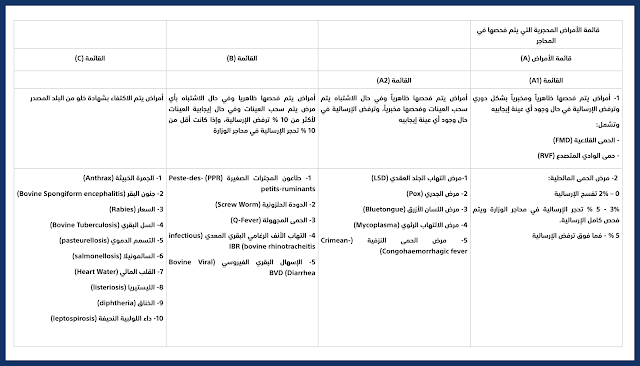 الامراض المحجرية البيطرية