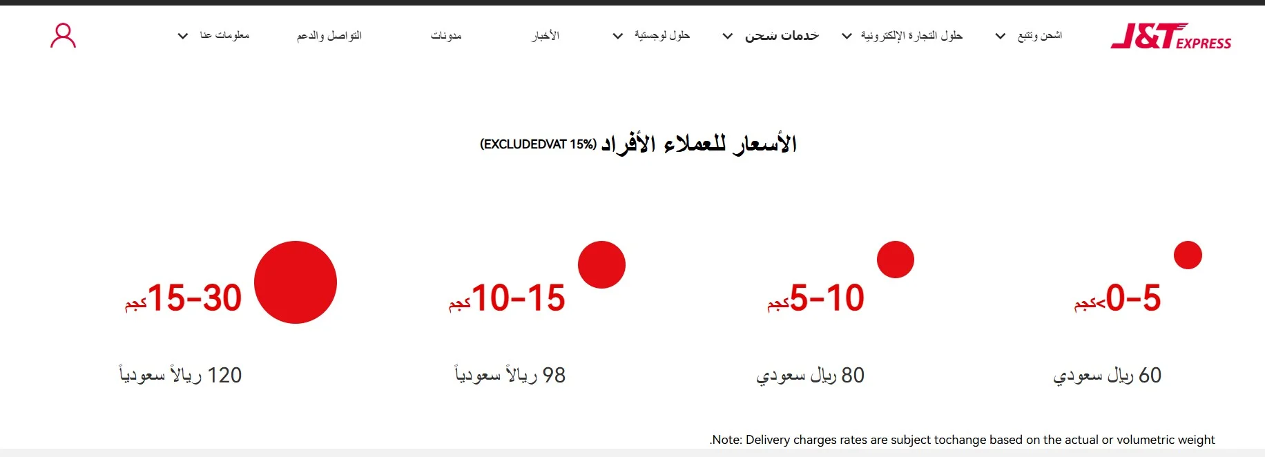 اسعار الشحنة في شركة جي تي السعودية